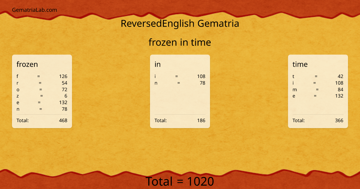 frozen in time in reversedEnglish Gematria